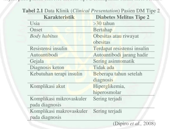 Tabel 2.1 Data Klinik (Clinical Presentation) Pasien DM Tipe 2   Karakteristik  Diabetes Melitus Tipe 2 