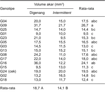 Tabel 5. Volume akar (mm 3 )/rumpun beberapa genotipe padi.