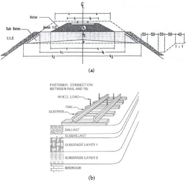 Gambar 3.3  Struktur jalan rel beserta sistem komponen penyusunnya   