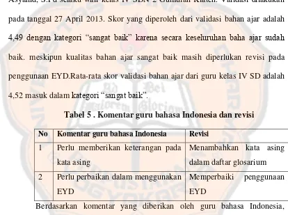 Tabel 5 . Komentar guru bahasa Indonesia dan revisi 