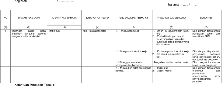 TABEL 1.  IDENTIFIKASI BAHAYA, PENILAIAN RISIKO,  PENGENDALIAN RISIKO K3, PROGRAM  K3, DAN BIAYA  