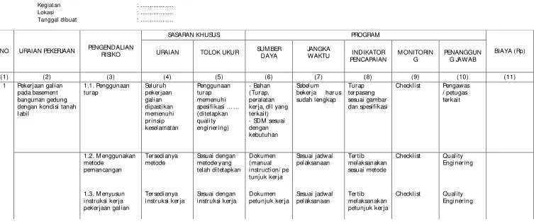 TABEL 2. TABEL PENYUSUNAN SASARAN DAN PROGRAM  K3 