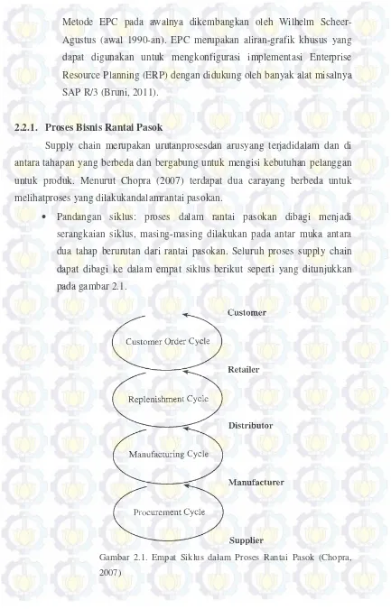 Gambar 2.1. Empat Siklus dalam Proses Rantai Pasok (Chopra, 