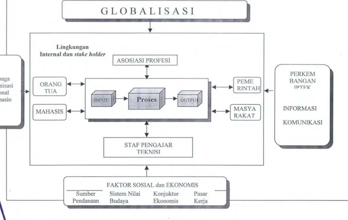 Gambar 2.1 Lingkungan pengaruh dan stake holder 