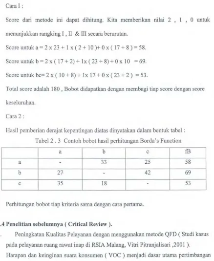 Tabel 2 . 3 Contoh bobot hasil perhitungan Borda's Function 