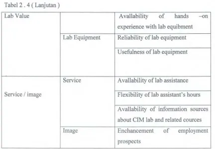 Tabel 2 . 4 ( Lanjutan ) 