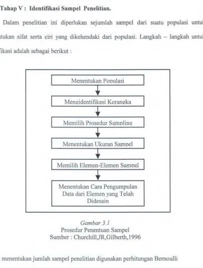 Gambar 3.1 Prosedur Penentuan Sampel 