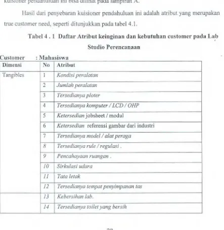 Tabel 4 . 1 Daftar Atribut keinginan dan kebutuhan customer pada Lab I 