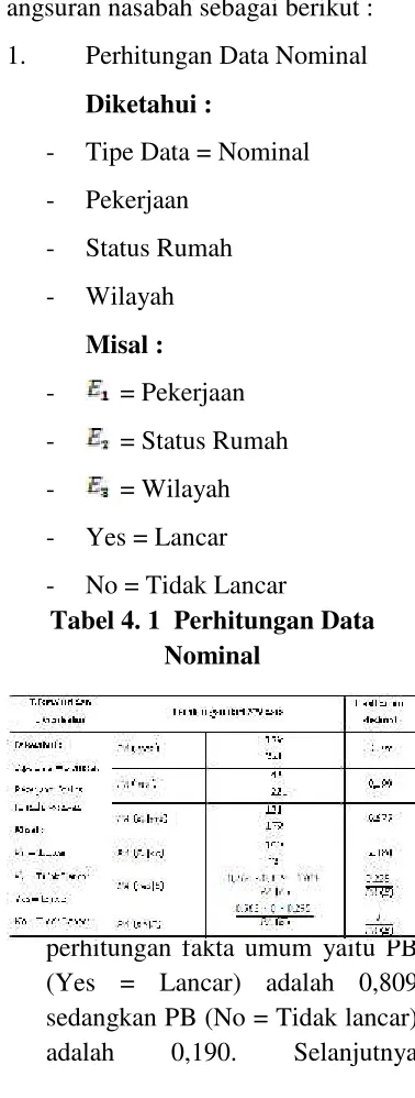 Tabel 4. 1 Perhitungan Data
