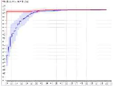 Gambar 4. 2 Model Generation