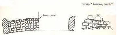Gambar 8. Jalur kereta api (warna merah)