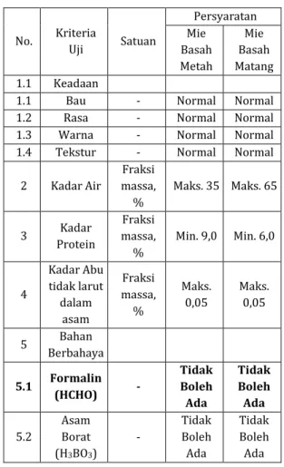 Tabel Standar Mie Kuning 