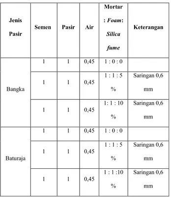 Tabel 4.6 Data hasil pengujian Flow Table Gambar 4.3 diagram flow table 