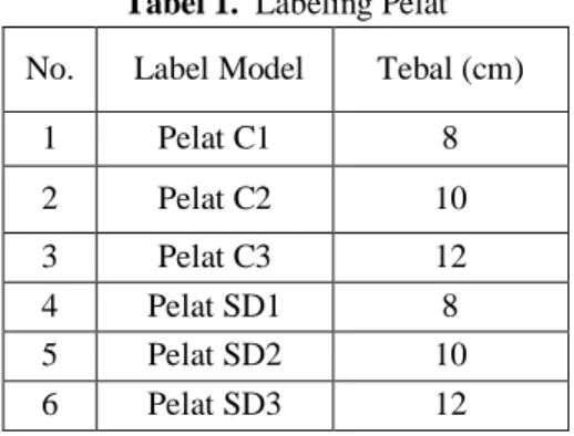 Tabel 1.  Labeling Pelat No.  Label Model Tebal (cm)