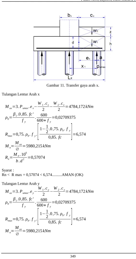 Gambar 11. Transfer gaya arah x.
