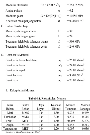 Tabel 4.4. Rekapitulasi Momen 