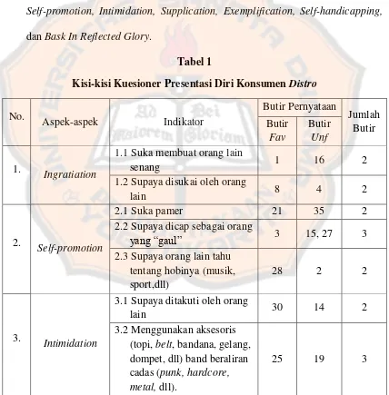 Kisi-kisi Kuesioner Presentasi Diri Konsumen Tabel 1 Distro 