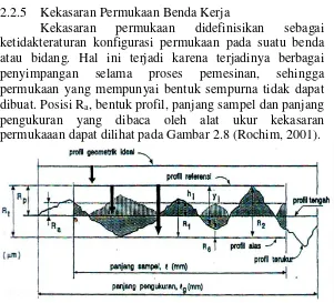 Gambar 2.7 Ilustrasi proses gerinda (a) up grinding (b) 