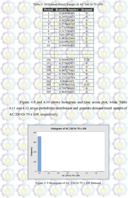 Table 4. 10 Demand Result Sample of AC 360 Gr 79 x109 