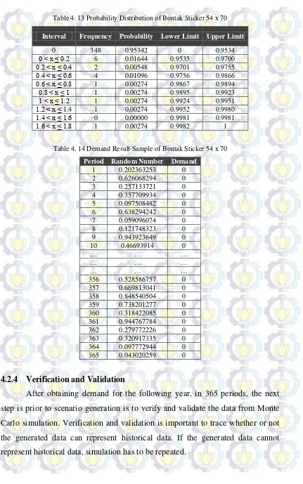 Table 4. 13 Probability Distribution of Bontak Sticker 54 x 70 