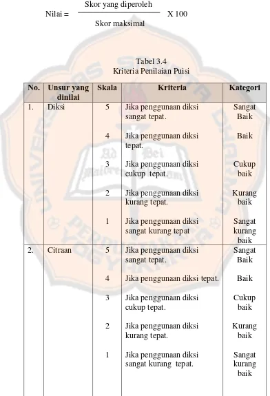 Tabel 3.4 Kriteria Penilaian Puisi 