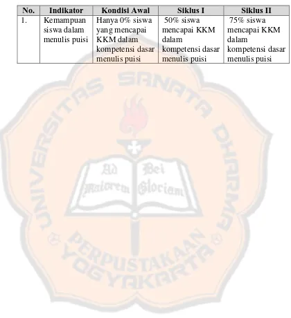 Indikator Keberhasilan Tabel 3.5  