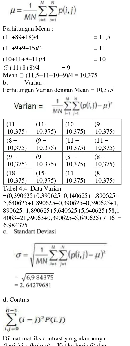 Tabel 4.4. Data Varian   
