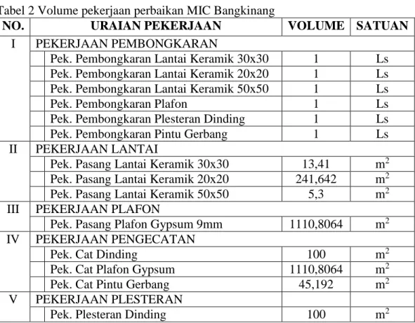 Tabel 2 Volume pekerjaan perbaikan MIC Bangkinang 