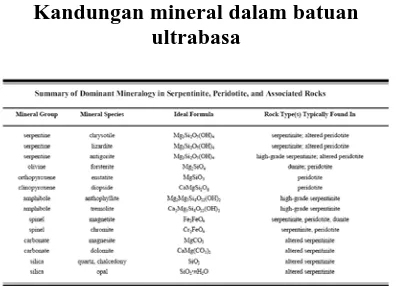 Tabel 2. Kandungan mineral dalam batuan 