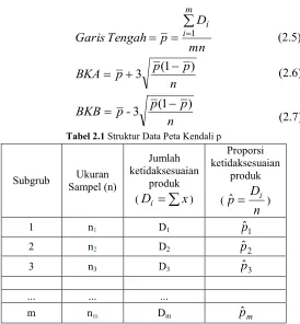 Tabel 2.1  Struktur Data Peta Kendali p 