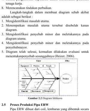 Gambar 2.2 Diagram Ishikawa 
