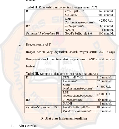 Tabel II. Komposisi dan konsentrasi reagen serum ALT 