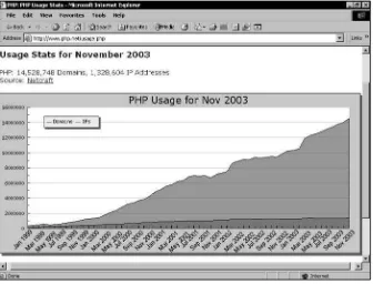 Figure 1-2: Netcraft survey of PHP use