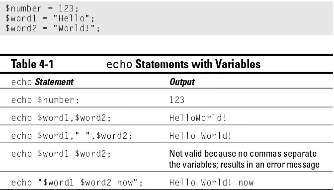Table 4-1echo Statements with Variables