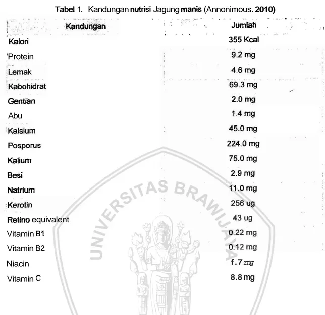 Tabel  1.  Kandungan nutrisi Jagung manis (Annonimous.  2010)  Kalori  'Protein  Gentian  Abu  Posponls  Kalium  Besi  Natrium  Retino equivalent  Vitamin B1  Vitamin B2  Niacin  Vitamin  C  ,,  ,  ;  : ,  ,  .~  : 