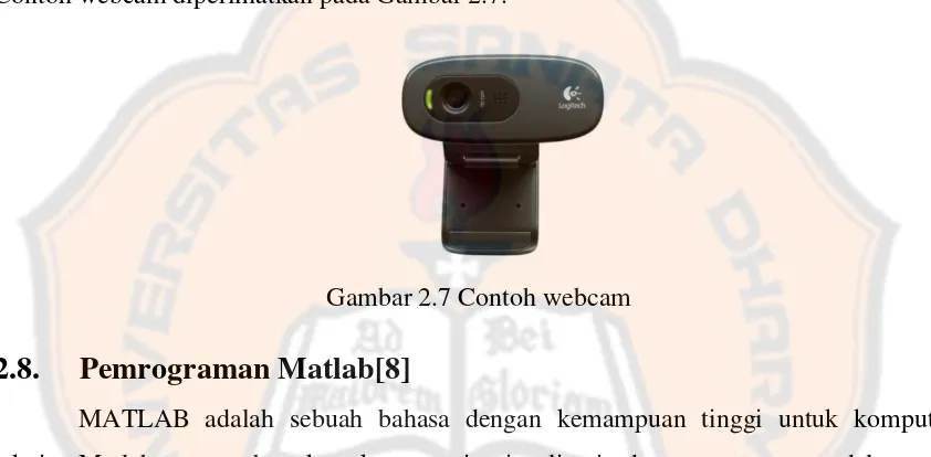 Gambar 2.7 Contoh webcam 