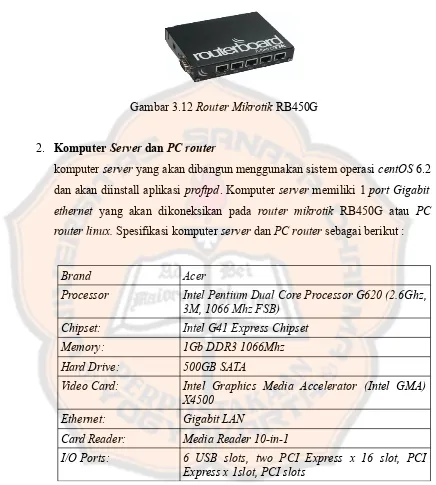Gambar 3.12 Router Mikrotik RB450G