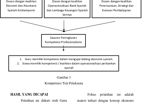 Gambar 3 