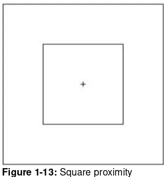 Figure 1-14 illustrates the next proximity algorithm for figures that can be approximated by circles.