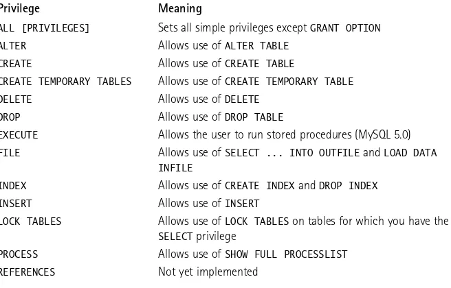 Table privileges apply to all columns in a given table. These privileges are stored in the