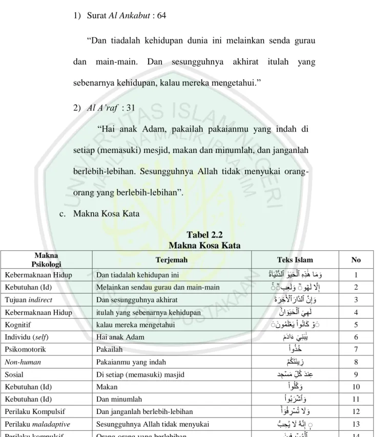 Tabel 2.2  Makna Kosa Kata 