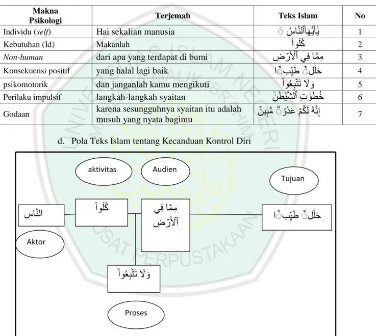 Tabel 2.6  Makna Kosa Kata  Makna 
