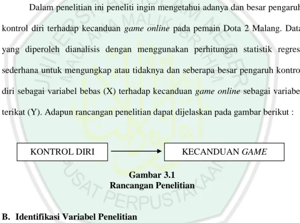 Gambar 3.1  Rancangan Penelitian 