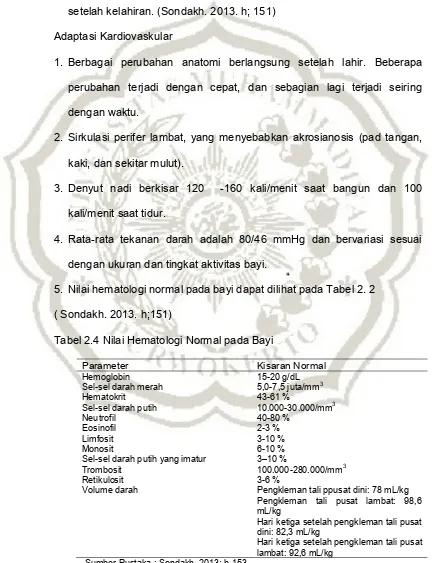 Tabel 2.4 Nilai Hematologi Normal pada Bayi 