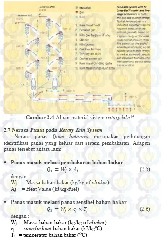Gambar 2.4 Aliran material sistem rotary kiln [4] 