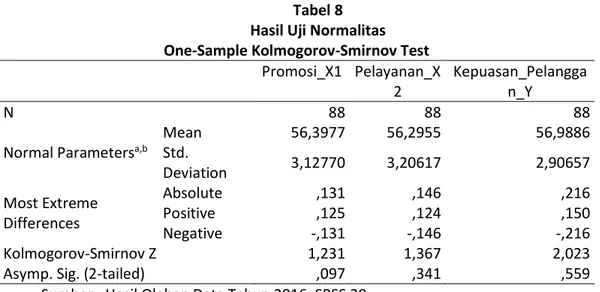 Tabel 8  Hasil Uji Normalitas  One-Sample Kolmogorov-Smirnov Test 