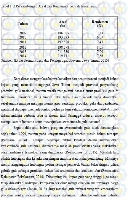 Tabel 1. 2 Perkembangan Areal dan Rendemen Tebu di Jawa Timur 