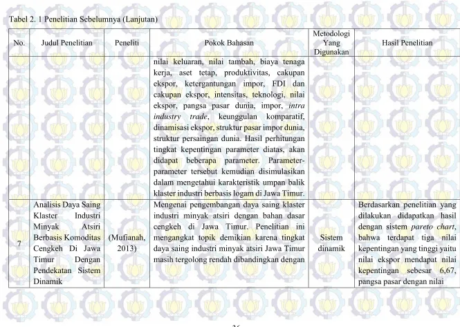 Tabel 2. 1 Penelitian Sebelumnya (Lanjutan) 