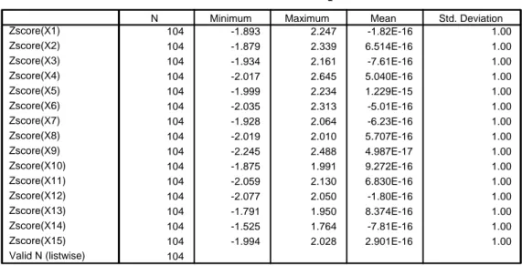 Tabel 4.11  Statistik Diskriptif
