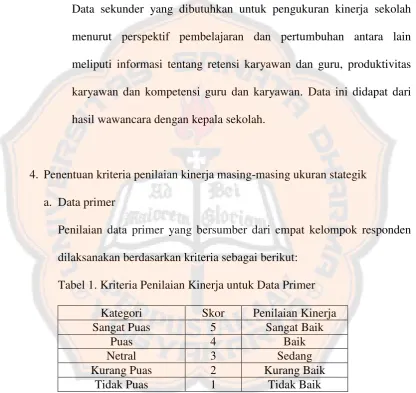 Tabel 1. Kriteria Penilaian Kinerja untuk Data Primer 